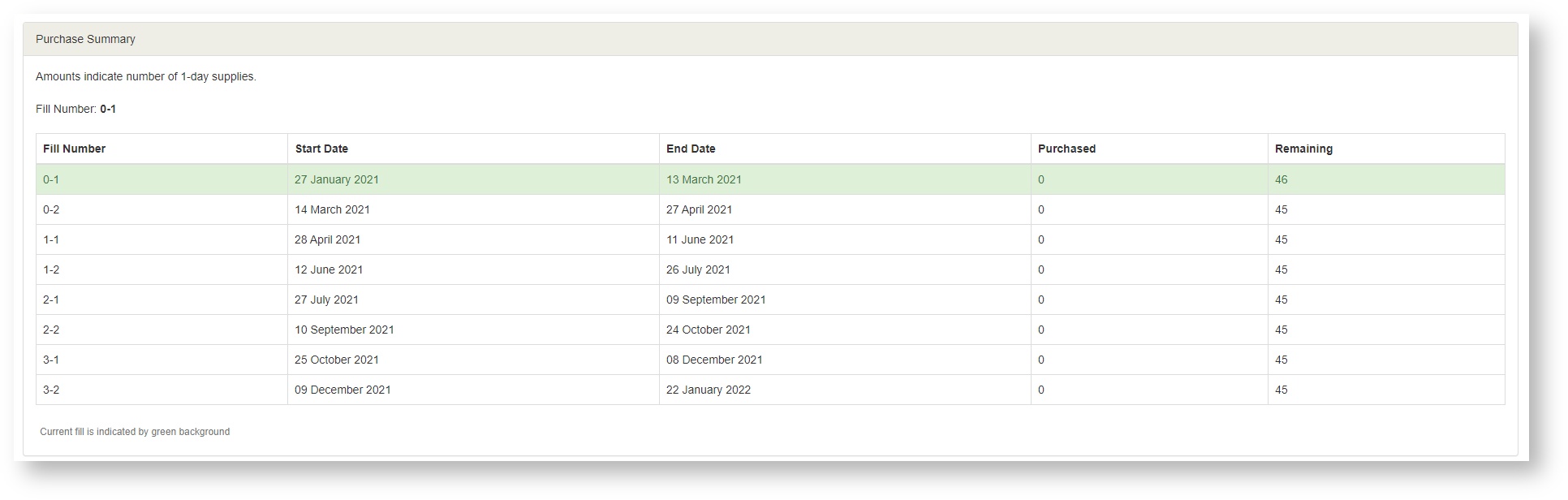 How to Calculate 90Day Supply Medical Marijuana Registry Support Center